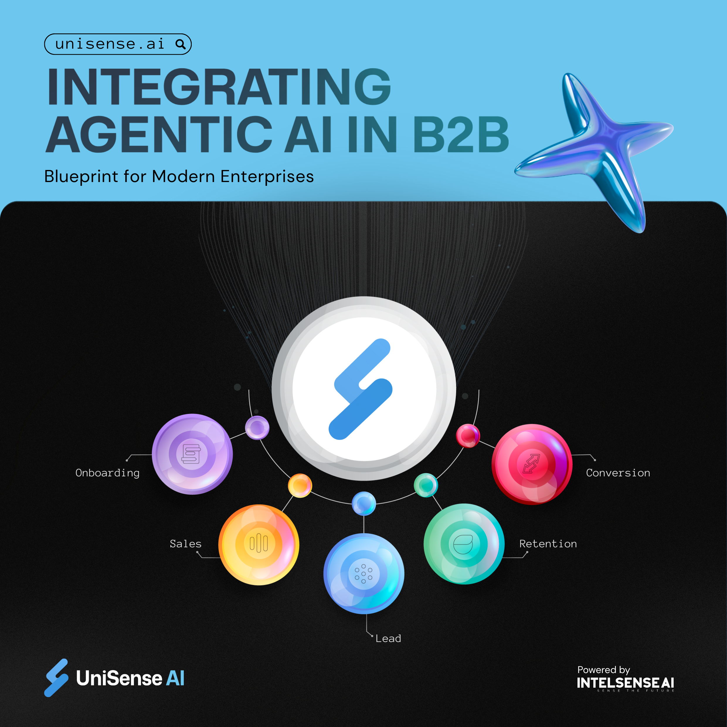 5 Ways AI Agents Are Transforming B2B Sales Processes